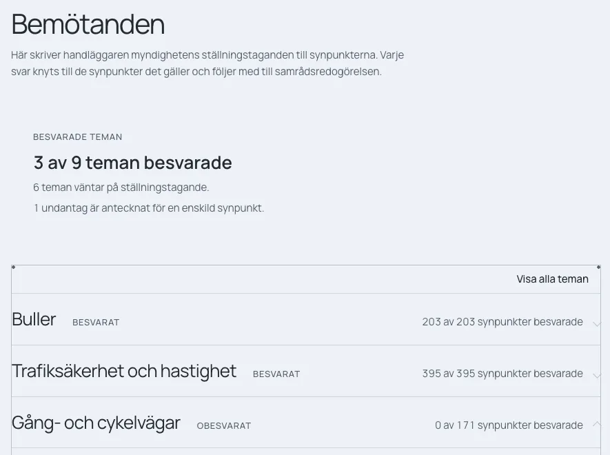 Bemötanden per tema, med hur många synpunkter som är besvarade i varje tema.